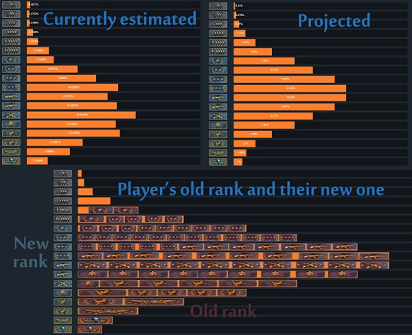 欢迎来到最好的时代!细数5年来CSGO的改变