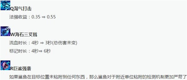 小鱼出装