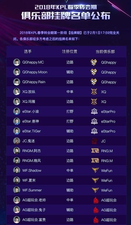 老帅转会GK俱乐部,千万转会费创KPL新高