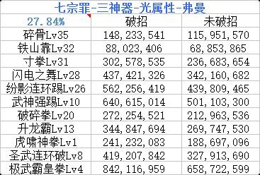 DNF武神卢克装备 韩服大佬5套B套防具实测