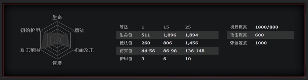 dota2 死亡先知 出装_dota死亡先知出装_死亡先知出装