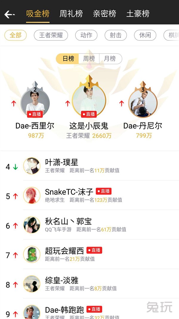 辰鬼企鹅电竞首播人气炸裂 各大排行榜勇夺榜