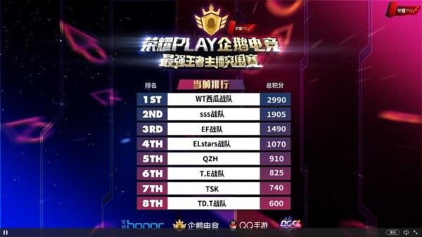 荣耀play企鹅电竞最强王者主播突围赛cd组小组赛战报