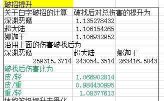 DNFB套改版后三套对比(娜迦王、超大陆、恶