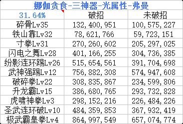 DNF武神卢克装备 韩服大佬5套B套防具实测