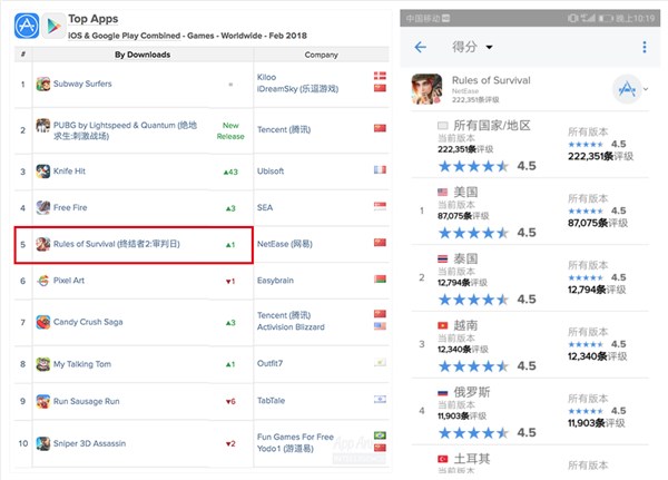 网易发力电竞产业 打造奖金最高吃鸡手游赛事