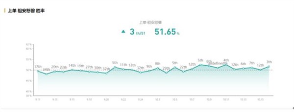 新版狼人出装