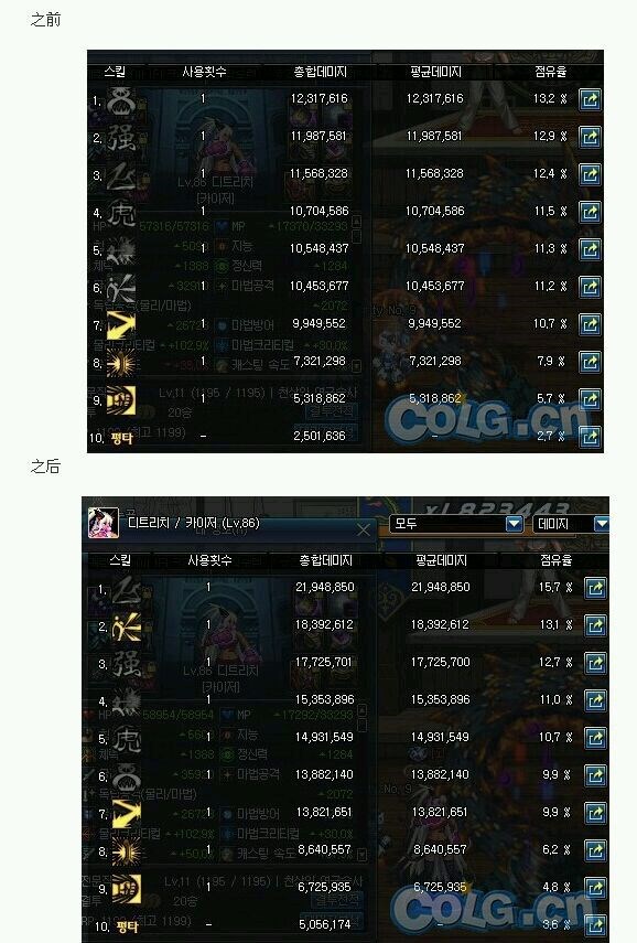 DNF韩服改版武神战斗力分析加点装备的选择