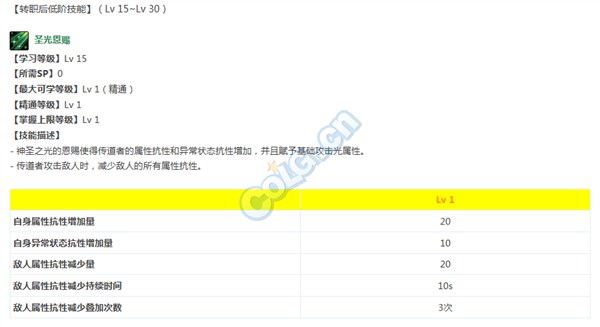 DNF2觉后奶妈和奶爸双奶阵容的可行性分析