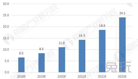 中国电竞的2017:成长是第一关键词