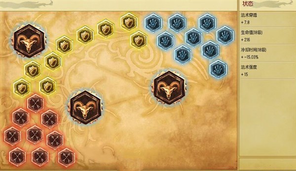 LOL艾克打野天赋加点图 s6时间刺客艾克打野