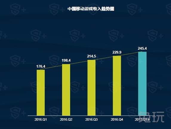 点击图片查看详情 哈尔的移动城堡_移动一年的收入(2)