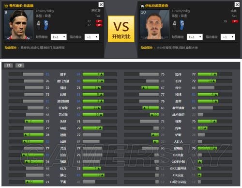 FIFA OL3球员卡评测 10赛季前锋托雷斯