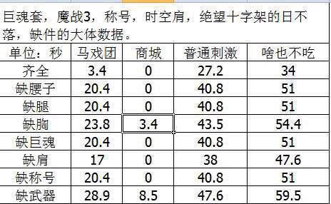 DNF奶爸无限太阳 低配版贫民向养成攻略_兔玩