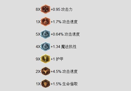 loladc天赋