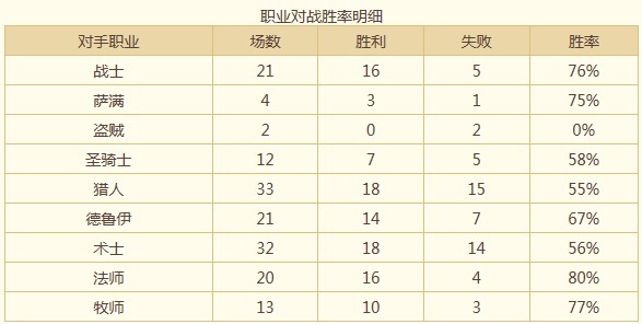 让火焰净化一切 65%胜率手牌术上传说攻略