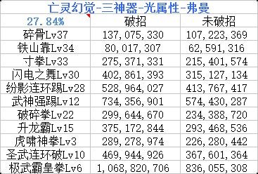 DNF武神卢克装备 韩服大佬5套B套防具实测