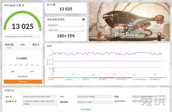 七彩虹iGame RTX 4070 显卡实测 游戏与AI性能表现亮眼