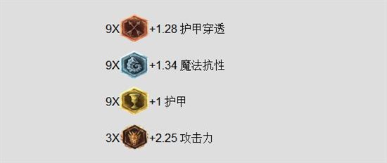 loladc天赋