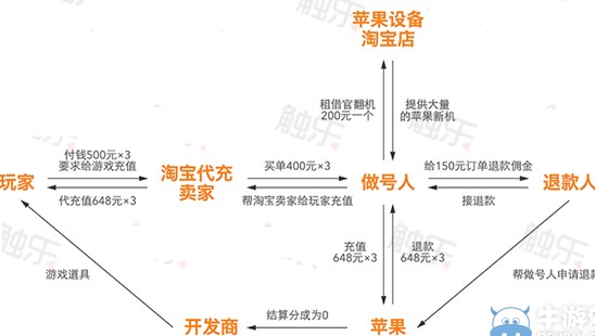 炉石传说淘宝开冒险 炉石淘宝充值安全吗