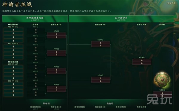 篮球俱乐部运作情况足球国家队议论文dota2如何预测