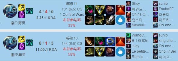 小鱼出装