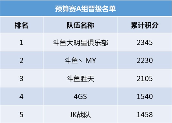 斗鱼刺激战场千人公开赛 初战告捷再逐吃鸡王