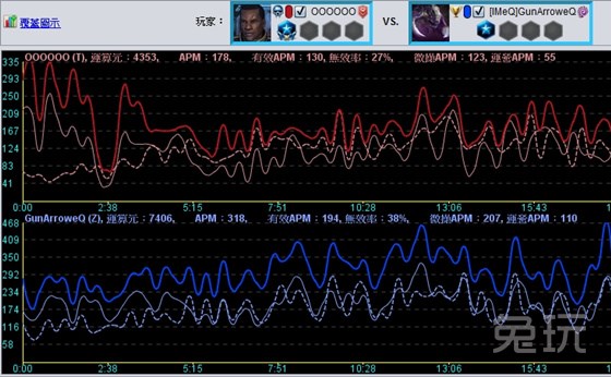 如何成为全职高手 职业电子竞技难度大于考清