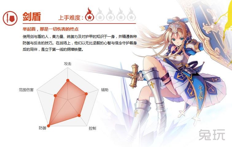 幻想神域剑盾介绍 那是一切伤害的终点