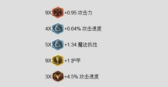 loladc天赋