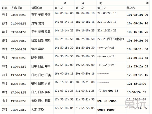 天涯明月刀游戏时辰与现实时间对照表