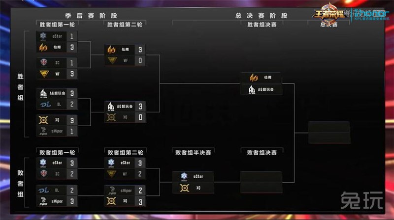 kpl季后赛对阵图2020,kpl2020秋季赛季后赛,kpl季后赛对阵图(第8页)_大山谷图库